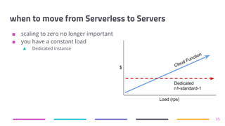 ■ scaling to zero no longer important
■ you have a constant load
▲ Dedicated instance
when to move from Serverless to Servers
35
$
Load (rps)
Cloud Function
Dedicated
n1-standard-1
 