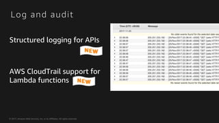 © 2017, Amazon Web Services, Inc. or its Affiliates. All rights reserved.
Log and audit
Structured logging for APIs
AWS Cl...