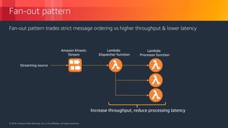 © 2018, Amazon Web Services, Inc. or its Affiliates. All rights reserved.© 2018, Amazon Web Services, Inc. or its Affiliates. All rights reserved.
Fan-out pattern
Fan-out pattern trades strict message ordering vs higher throughput & lower latency
Amazon Kinesis:
Stream
Lambda:
Dispatcher function
Lambda:
Processor function
Increase throughput, reduce processing latency
Streaming source
 
