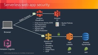 © 2018, Amazon Web Services, Inc. or its Affiliates. All rights reserved.© 2018, Amazon Web Services, Inc. or its Affiliates. All rights reserved.
Amazon API
Gateway AWS
Lambda
Amazon
DynamoDB
Amazon
S3
Amazon
CloudFront
• Bucket Policies
• ACLs
• Origin Access Identity (OAI)
• Geo-Restriction
• Signed Cookies
• Signed URLs
• DDOS Protection
IAM IAM
Serverless web app security
• Throttling
• Caching
• Usage Plans
• ACM
Static Content
Browser
Amazon Cognito
 