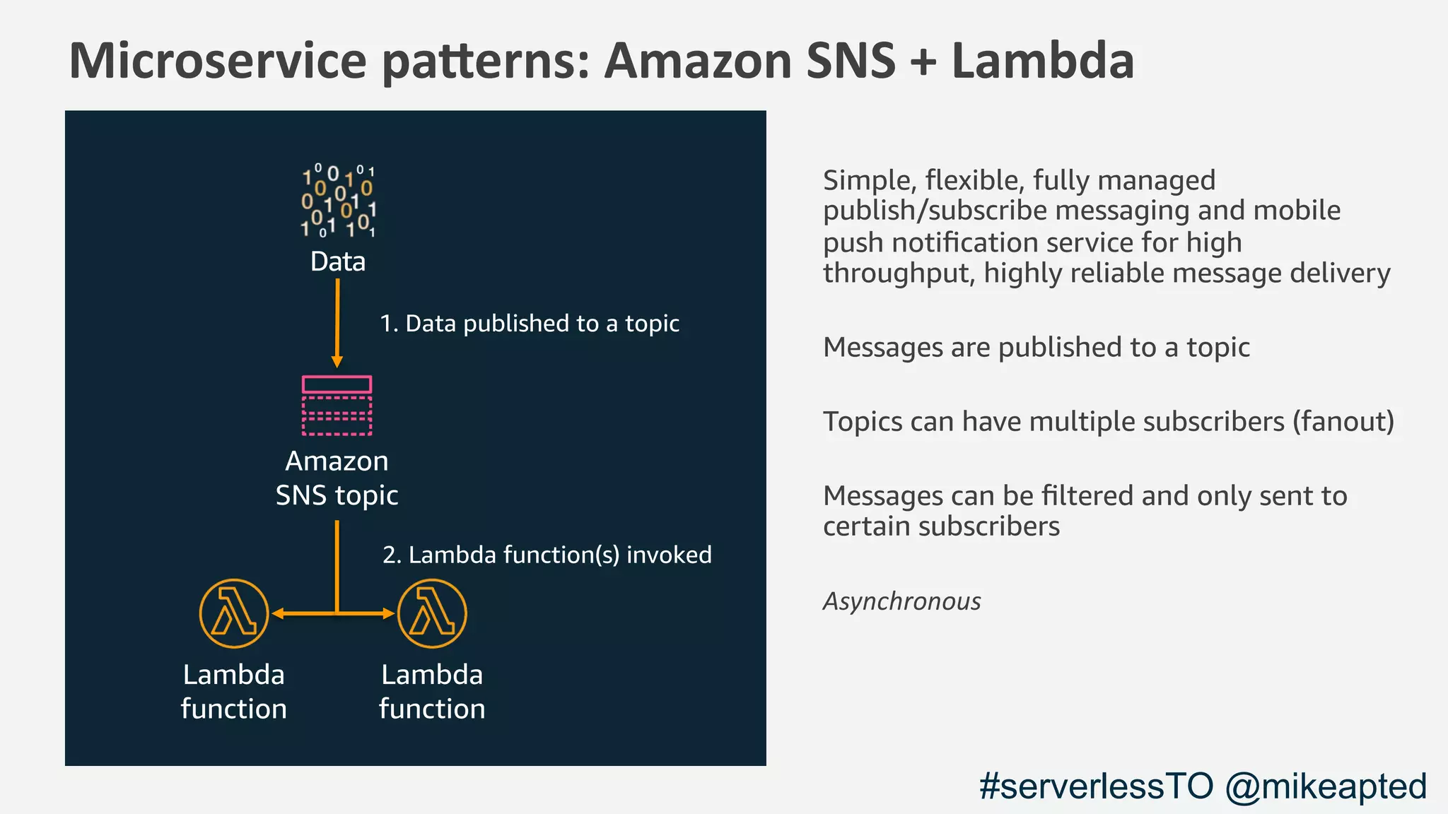 Microservice pa,erns: Amazon SNS + Lambda
2. Lambda function(s) invoked
Amazon
SNS topic
1. Data published to a topic
Data
Simple, ﬂexible, fully managed
publish/subscribe messaging and mobile
push notiﬁcation service for high
throughput, highly reliable message delivery
Messages are published to a topic
Topics can have multiple subscribers (fanout)
Messages can be ﬁltered and only sent to
certain subscribers
Asynchronous
Lambda
function
Lambda
function
#serverlessTO @mikeapted
 