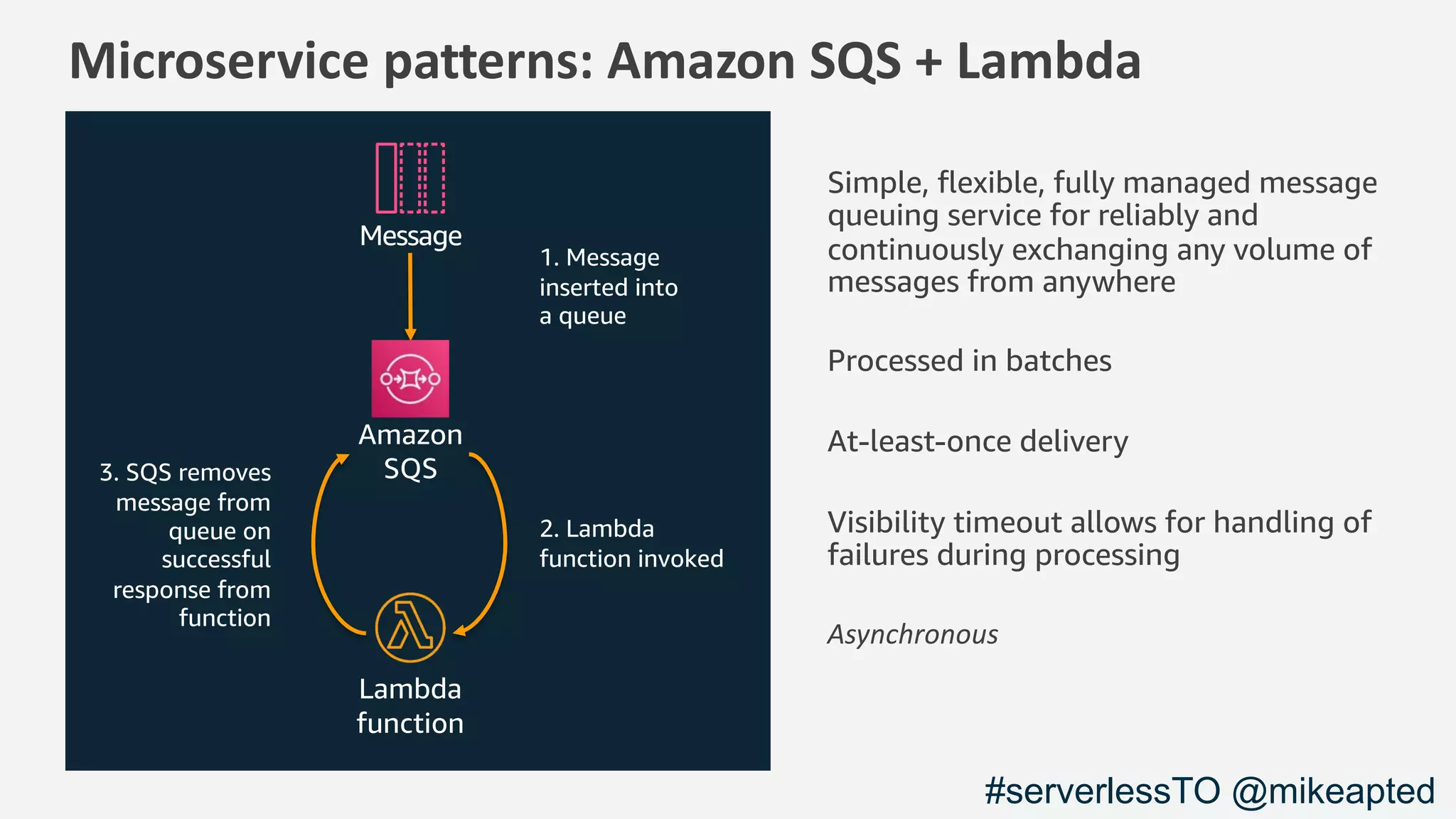 Microservice patterns: Amazon SQS + Lambda
1. Message
inserted into
a queue
Message
Amazon
SQS3. SQS removes
message from
queue on
successful
response from
function
2. Lambda
function invoked
Simple, ﬂexible, fully managed message
queuing service for reliably and
continuously exchanging any volume of
messages from anywhere
Processed in batches
At-least-once delivery
Visibility timeout allows for handling of
failures during processing
Asynchronous
Lambda
function
#serverlessTO @mikeapted
 