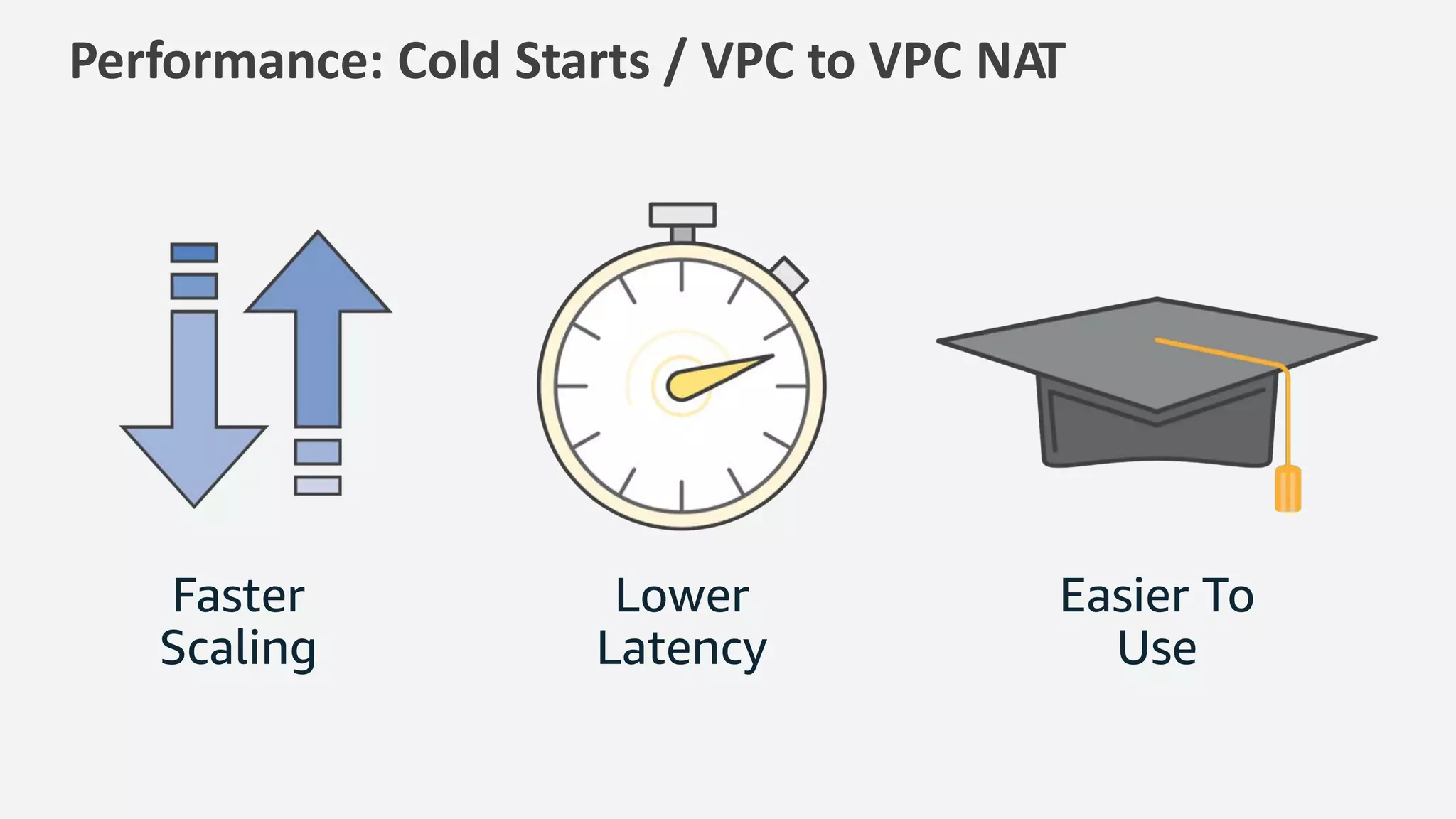 Performance: Cold Starts / VPC to VPC NAT
Faster
Scaling
Lower
Latency
Easier To
Use
 