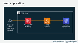 Web application
Internet/
other
services in
network
Amazon API
Gateway
AWS
Lambda
Amazon
DynamoDB
AWS Cloud
#serverlessTO @mikeapted
 