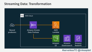 Streaming Data: Transformation
Record
producers
AWS
Lambda
AWS Cloud
Amazon Kinesis
Data Firehose
Amazon
S3
Amazon
Redshift
Amazon
Elasticsearch
#serverlessTO @mikeapted
 