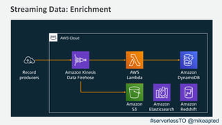 Streaming Data: Enrichment
Record
producers
AWS
Lambda
Amazon
DynamoDB
AWS Cloud
Amazon Kinesis
Data Firehose
Amazon
S3
Amazon
Redshift
Amazon
Elasticsearch
#serverlessTO @mikeapted
 