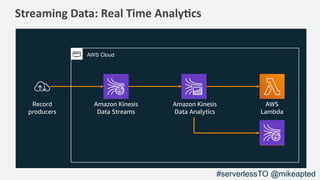 Streaming Data: Real Time Analy2cs
Record
producers
AWS Cloud
Amazon Kinesis
Data Streams
Amazon Kinesis
Data Analytics
AWS
Lambda
#serverlessTO @mikeapted
 