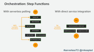 Orchestra)on: Step Func)ons
With serverless polling With direct service integrationStart
End
AWS
Lambda
functions
Start
End
No
Lambda
functions
#serverlessTO @mikeapted
 