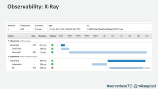 Observability: X-Ray
#serverlessTO @mikeapted
 
