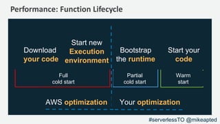 Performance: Function Lifecycle
Bootstrap
the runtime
Start your
code
Full
cold start
Partial
cold start
Warm
start
Download
your code
Start new
Execution
environment
AWS optimization Your optimization
#serverlessTO @mikeapted
 