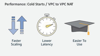 Performance: Cold Starts / VPC to VPC NAT
Faster
Scaling
Lower
Latency
Easier To
Use
 