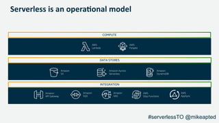 Serverless is an opera-onal model
AWS
Lambda
AWS
Fargate
Amazon
API Gateway
Amazon
SNS
Amazon
SQS
AWS
Step Functions
COMPUTE
DATA STORES
INTEGRATION
Amazon Aurora
Serverless
Amazon
S3
Amazon
DynamoDB
AWS
AppSync
#serverlessTO @mikeapted
 