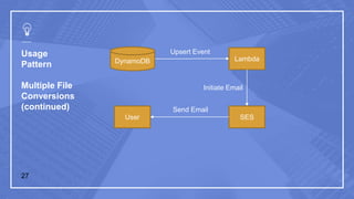 Usage
Pattern
Multiple File
Conversions
(continued)
27
Lambda
User SES
Upsert Event
Initiate Email
Send Email
DynamoDB
 