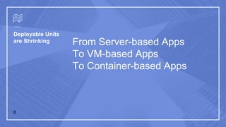 Deployable Units
are Shrinking From Server-based Apps
To VM-based Apps
To Container-based Apps
6
 