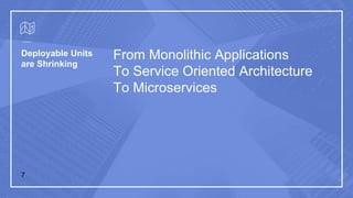 Deployable Units
are Shrinking
From Monolithic Applications
To Service Oriented Architecture
To Microservices
7
 