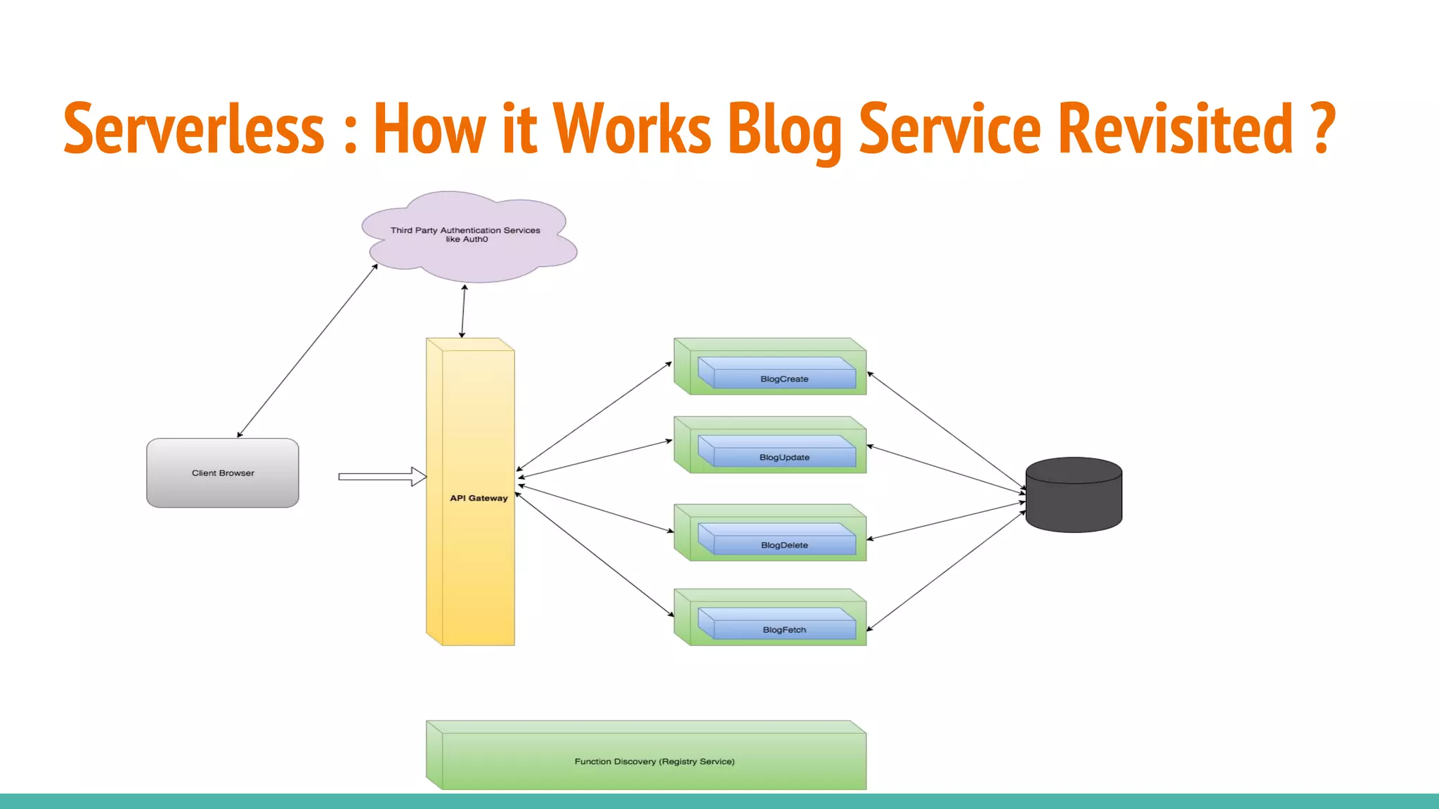 Serverless : How it Works Blog Service Revisited ?
 