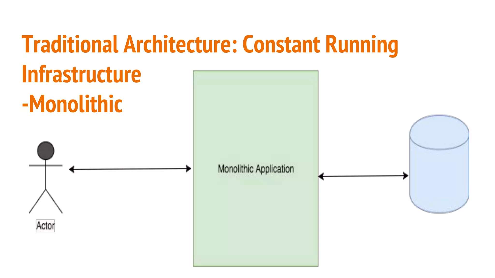 Traditional Architecture: Constant Running
Infrastructure
-Monolithic
 