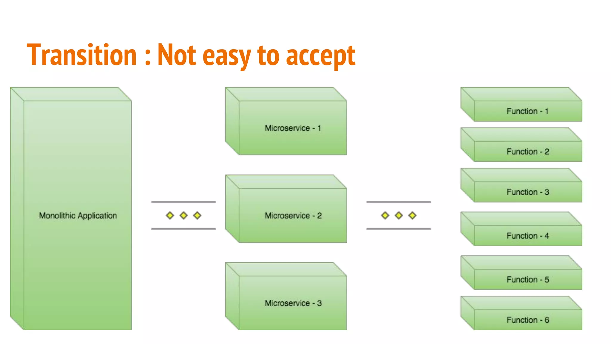 Transition : Not easy to accept
 