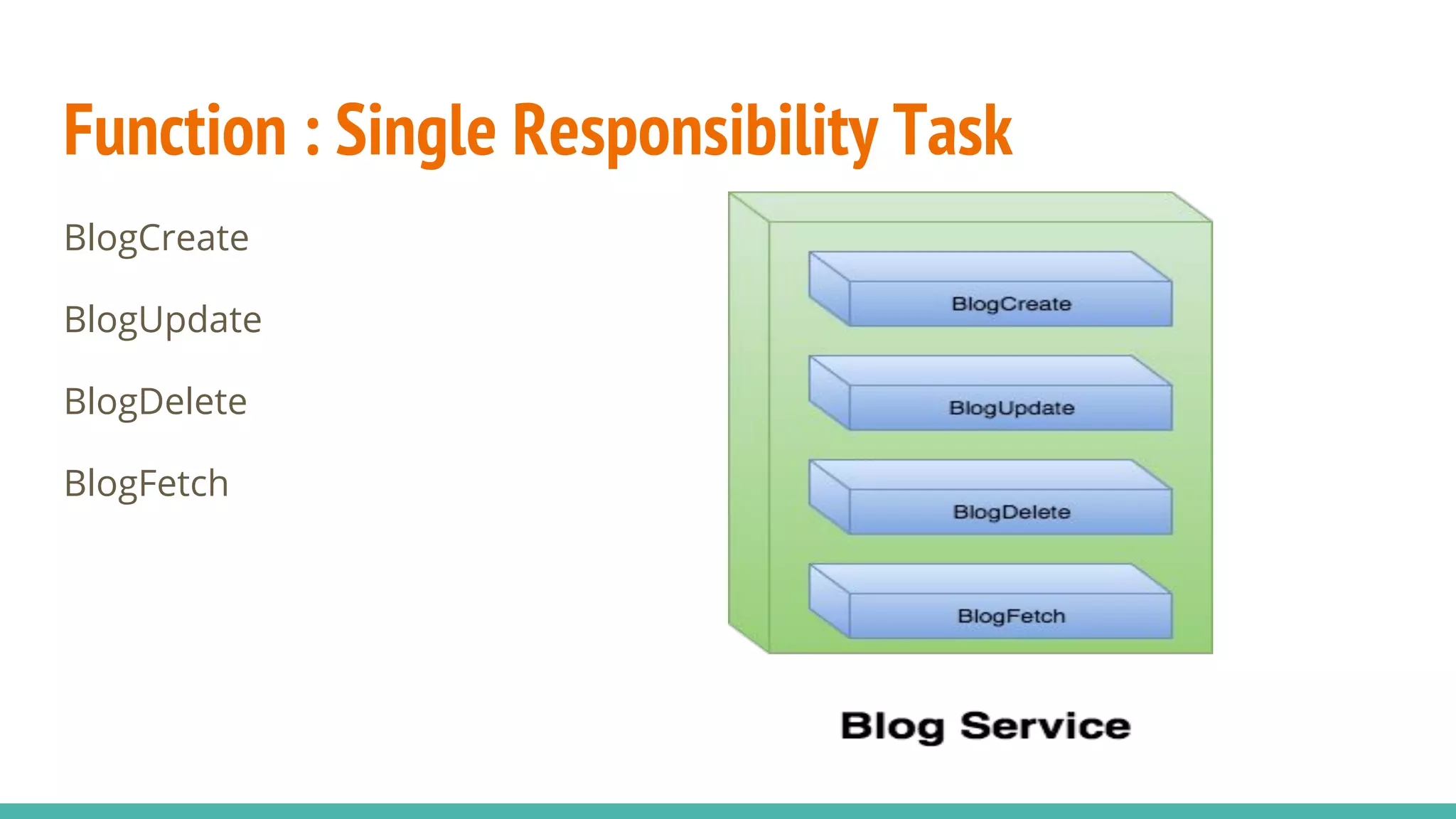 Function : Single Responsibility Task
BlogCreate
BlogUpdate
BlogDelete
BlogFetch
 