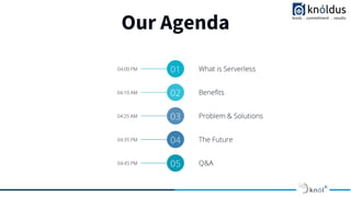 Our Agenda
01
04:00 PM What is Serverless
02
04:10 AM Benefits
03
04:25 AM Problem & Solutions
04
04:35 PM The Future
05
04:45 PM Q&A
 