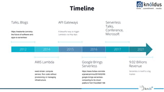 Timeline
2012 2014 2015 2016 2017 2021
Talks, Blogs
https://readwrite.com/why-
the-future-of-software-and-
apps-is-serverless/
AWS Lambda
event-driven compute
service, Run code without
provisioning or managing
infrastructure.
API Gateways
A beautiful way to trigger
Lambda's via http Apis
Google Brings
Serverless
https://www.forbes.com/site
s/janakirammsv/2016/02/09/
google-brings-serverless-
computing-to-its-cloud-
platform/?sh=72cd3fe61186
9.02 Billions
Revenue
Serverless in itself is a big
market
Serverless
Talks,
Conference,
Microsoft
 