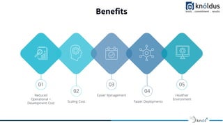 Benefits
Reduced
Operational +
Development Cost Scaling Cost
01
02 04
Easier Management
03
Healthier
Environment
05
Faster Deployments
 