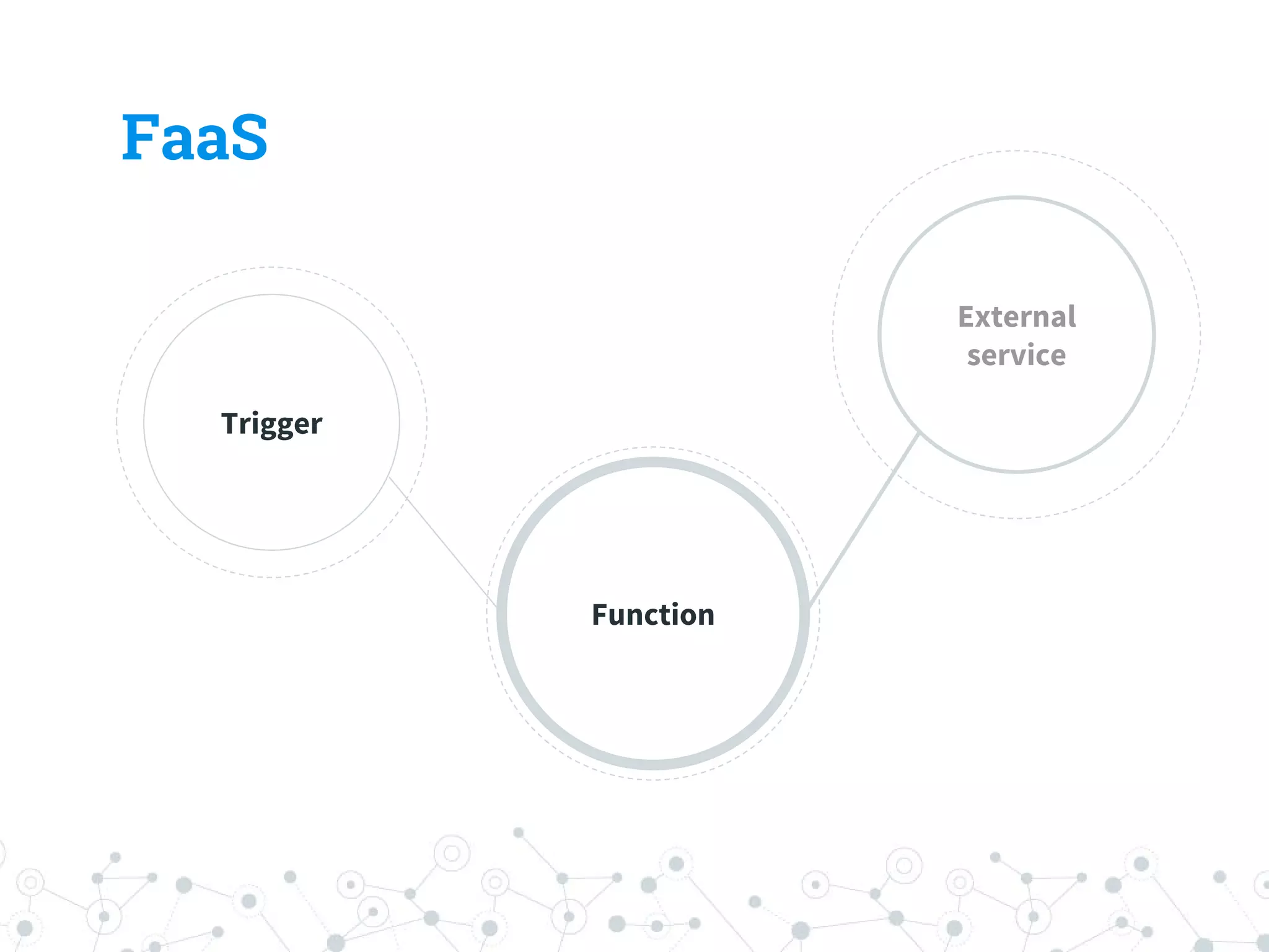 FaaS
Trigger
External
service
Function
 