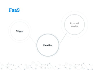 FaaS
Trigger
External
service
Function
 