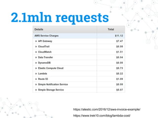 2.1mln requests
https://alestic.com/2016/12/aws-invoice-example/
https://www.trek10.com/blog/lambda-cost/
 