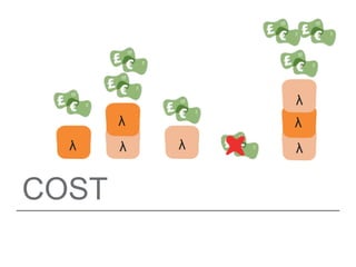 COST
λλ
λ
λ λ
λ
λ
 