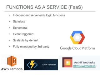 FUNCTIONS AS A SERVICE (FaaS)
• Independent server-side logic functions
• Stateless
• Ephemeral
• Event-triggered
• Scalable by default
• Fully managed by 3rd party
 