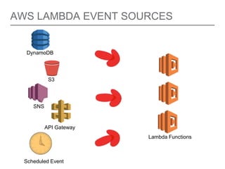 AWS LAMBDA EVENT SOURCES
DynamoDB
SNS
S3
Scheduled Event
Lambda Functions
API Gateway
 
