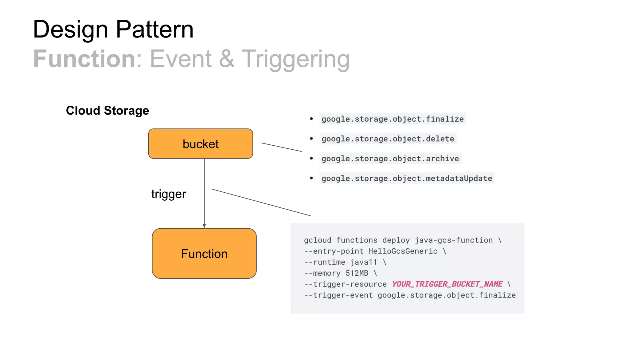 Serverless Architecture GCP In Production | PPT