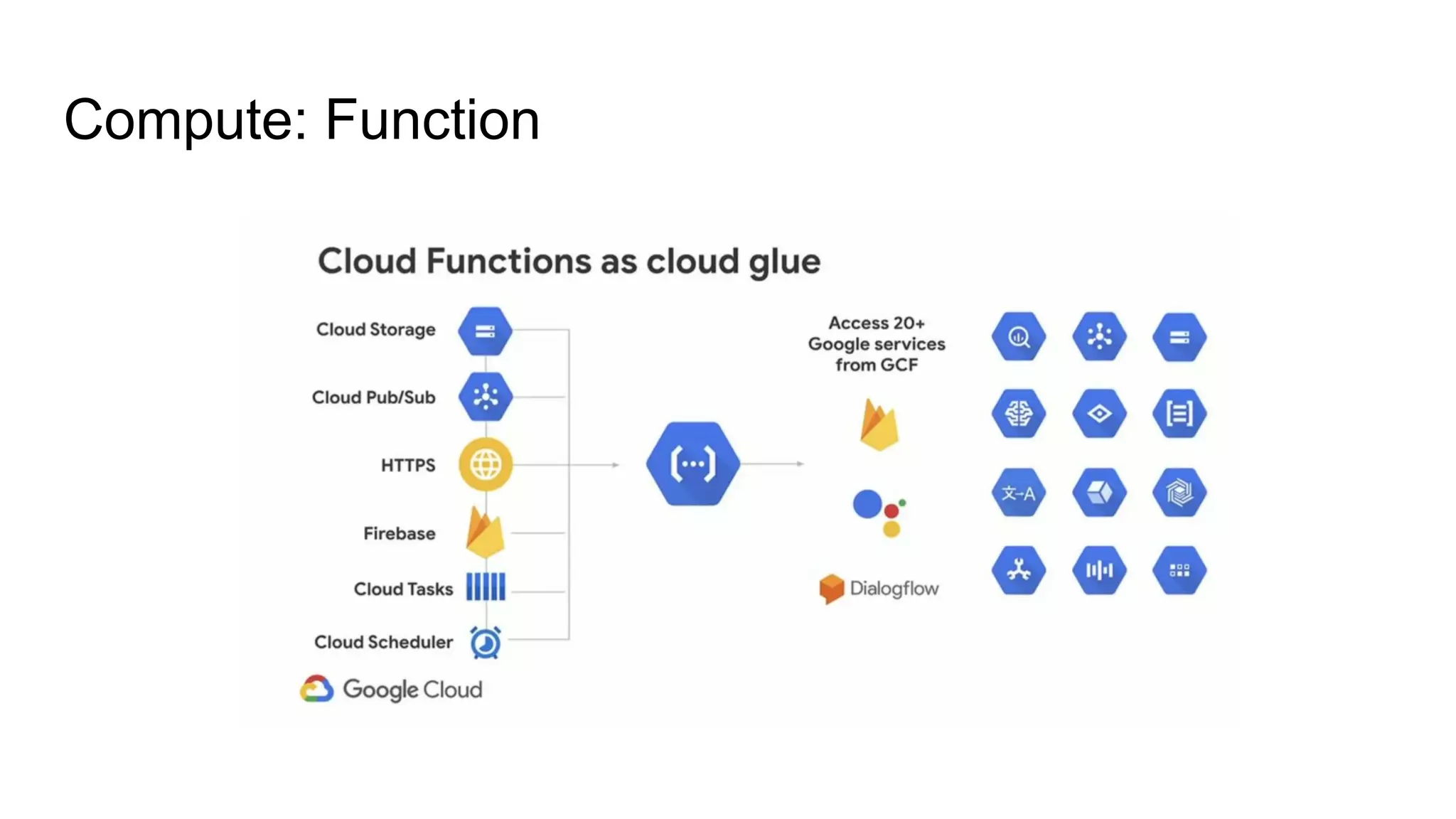 Compute: Function
 