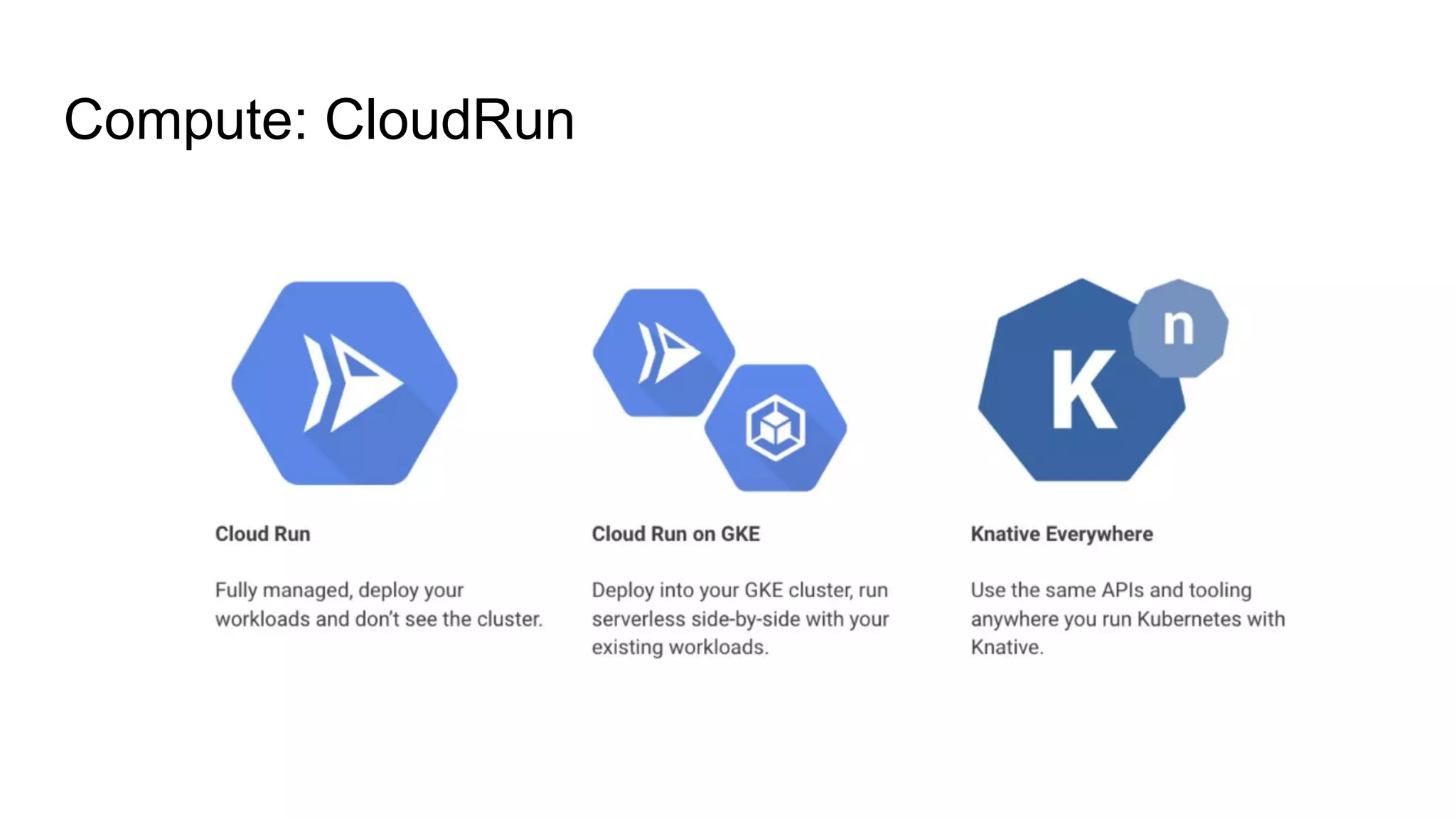 Compute: CloudRun
 