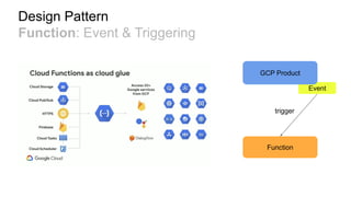 Design Pattern
Function: Event & Triggering
Event
Function
trigger
GCP Product
 