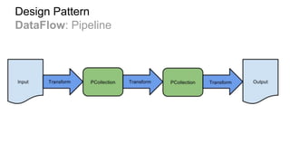 Design Pattern
DataFlow: Pipeline
 