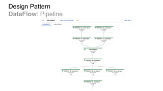 Design Pattern
DataFlow: Pipeline
 