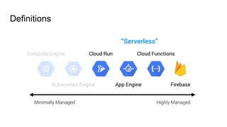 Serverless Architecture GCP In Production | PPT