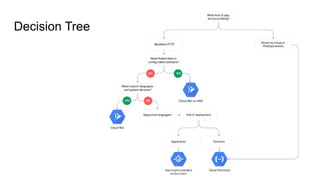 Decision Tree
 