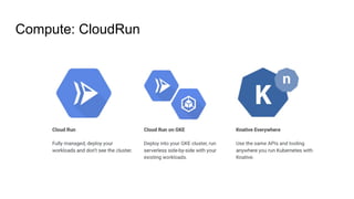 Compute: CloudRun
 