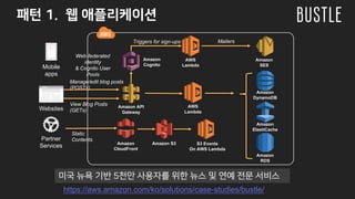 )
Amazon
Cognito
Amazon API
Gateway
AWS
Lambda
Amazon
DynamoDB
Amazon
ElastiCache
Amazon
RDS
View Blog Posts
(GETs)
Manage/edit blog posts
(POSTs)
Web-federated
identity
& Cognito User
Pools
AWS
Lambda
Triggers for sign-ups
Amazon
SES
Mailers
Amazon
CloudFront
Amazon S3 S3 Events
On AWS Lambda
Static
Contents
Mobile
apps
Websites
Partner
Services
https://aws.amazon.com/ko/solutions/case-studies/bustle/
-
 
