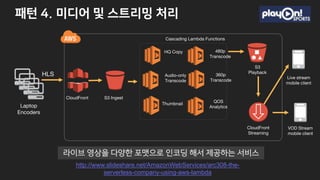 m
Laptop
Encoders
HLS
S3
Playback
VOD Stream
mobile client
CloudFront
Streaming
Live stream
mobile client
CloudFront S3 Ingest
480p
Transcode
HQ Copy
360p
Transcode
Audio-only
Transcode
Thumbnail
QOS
Analytics
Cascading Lambda Functions
http://www.slideshare.net/AmazonWebServices/arc308-the-
serverless-company-using-aws-lambda
z
 