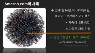 = 연간 5천만회 배포 (2014년)
r 8N B
f
f 78
f r w
n -/(0 ( .
O F s
IN WN H PN 7GB 5V b W L V ()-
 