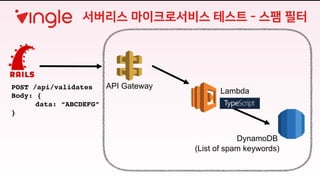 API Gateway
Lambda
DynamoDB
(List of spam keywords)
POST /api/validates
Body: {
data: “ABCDEFG”
}
y t &
 
