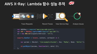 Trace Requests Record Traces View Service Map Analyze Issues
: & . ?A c
 