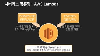 & : ?A
COMPUTE
SERVICE
EVENT-
DRIVEN
l
l
z : NN RN
) -) @6 0(
 