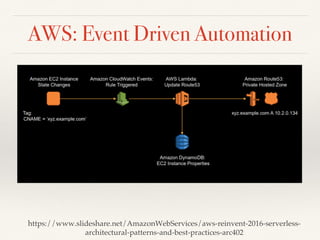 AWS: Event Driven Automation
https://www.slideshare.net/AmazonWebServices/aws-reinvent-2016-serverless-
architectural-patterns-and-best-practices-arc402