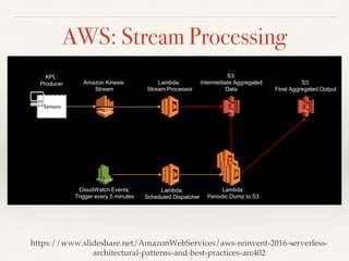 AWS: Stream Processing
https://www.slideshare.net/AmazonWebServices/aws-reinvent-2016-serverless-
architectural-patterns-and-best-practices-arc402