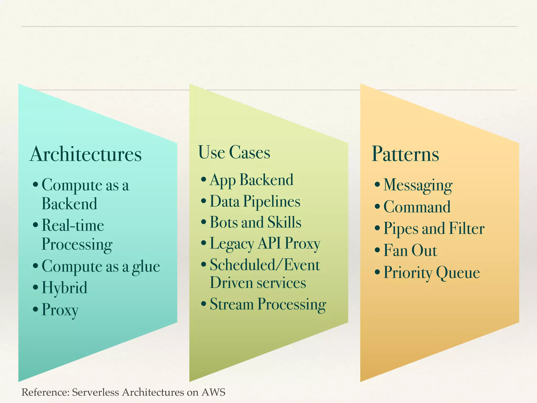 Serverless Architecture Patterns - Manoj Ganapathi - Serverless Summit ...